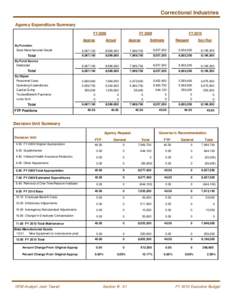 Correctional Industries Agency Expenditure Summary FY 2008 By Function State Manufactured Goods