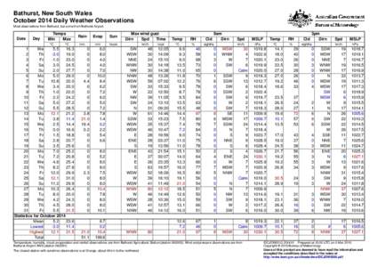 Bathurst, New South Wales October 2014 Daily Weather Observations Most observations from Bathurst, but some from Bathurst Airport. Date