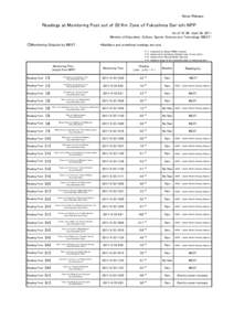 News Release  Readings at Monitoring Post out of 20 Km Zone of Fukushima Dai-ichi NPP As of 10：00　April 24, 2011 Ministry of Education, Culture, Sports, Science and Technology (MEXT)