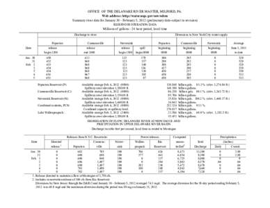 OFFICE OF THE DELAWARE RIVER MASTER, MILFORD, PA. Web address: http://water.usgs.gov/osw/odrm Summary river data for January 30 - February 5, 2012 (preliminary data-subject to revision) RESERVOIR OPERATION DATA  Millions