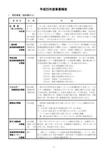 平成25年度事業報告 １．受託事業（福井県から） 事 業 名 仕