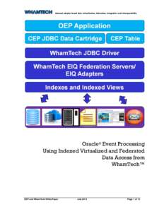 Indexed adapter-based data virtualization, federation, integration and interoperability  Oracle® Event Processing Using Indexed Virtualized and Federated Data Access from WhamTech™