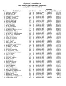 Congressional Candidate Table 10e Top 50 House Challenger Campaigns by Disbursements January 1, [removed]September 30, 2012 Rank 1