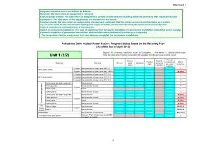 Attachment 1 Progress milestone dates are defined as follows: Removal: The date when an equipment is removed Entry to power station: The date when an equipment is carried into the relevant building within the premises af