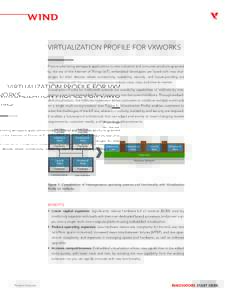VIRTUALIZATION PROFILE FOR VXWORKS From modernizing aerospace applications to new industrial and consumer products spawned by the era of the Internet of Things (IoT), embedded developers are faced with new challenges for
