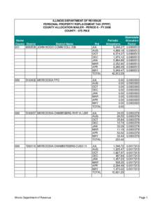 ILLINOIS DEPARTMENT OF REVENUE PERSONAL PROPERTY REPLACEMENT TAX (PPRT) COUNTY ALLOCATION MAILER - PERIOD 8 - FY 2006 COUNTY[removed]PIKE  Home