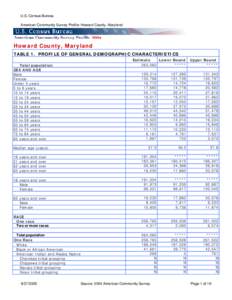 Maryland / Demographics of California / Neighborhoods in Tampa /  Florida / Demographics of Visalia / Demographics of Saint Paul / Baltimore–Washington metropolitan area / Geography of the United States / Howard County /  Maryland