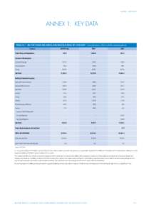 annex 1/KEY DATA  annex 1: KEY DATA Table A1.1 Aid for Trade (Bilateral and Multilateral) by category Commitments, USD m[removed]constant prices) Category