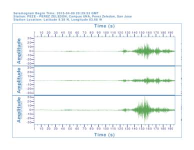 Seismogram Begin Time: :29:53 GMT Station: PEZE - PEREZ ZELEDON, Campus UNA, Perez Zeledon, San Jose Station Location: Latitude 9.38 N, LongitudeW Time (s) 0