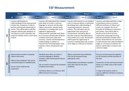 ESF Measurement Phase 1 IBO Conceptual Understanding