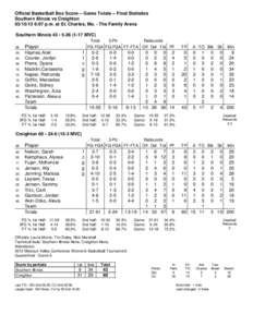 Official Basketball Box Score -- Game Totals -- Final Statistics Southern Illinois vs Creighton[removed]:07 p.m. at St. Charles, Mo. - The Family Arena Southern Illinois 43 • [removed]MVC) Total 3-Ptr