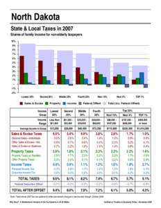 North Dakota Who Pays Fact Sheet