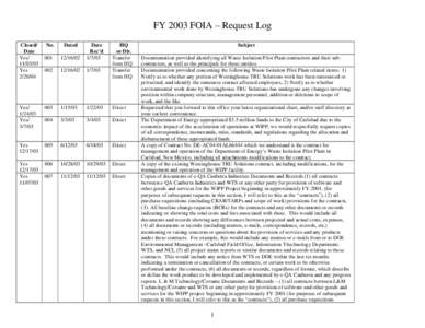 Microsoft Word - FOIA Log FY 2003.doc