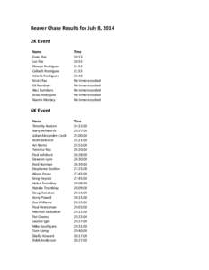 Beaver	
  Chase	
  Results	
  for	
  July	
  8,	
  2014	
   	
   2K	
  Event	
  	
     Name	
   Evan	
  	
  Raz	
  