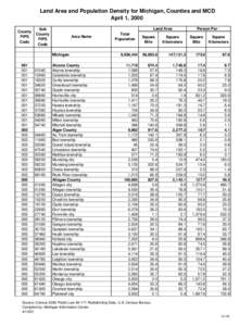 Land Area and Population Density for Michigan, Counties and MCD April 1, 2000 County FIPS Code