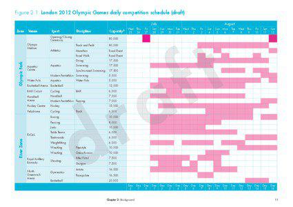 Figure 2.1 London 2012 Olympic Games daily competition schedule (draft) July Zone