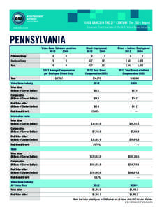 VIDEO GAMES IN THE 21ST CENTURY: The 2014 Report Economic Contributions of the U.S. Video Game Industry www.theESA.com  PENNSYLVANIA