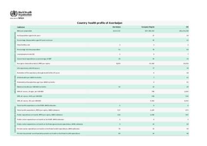 DEMOGRAPHIC AND SOCIO-ECONOMIC INDICATORS  Country health proﬁle of Azerbaijan Indicator  Azerbaijan