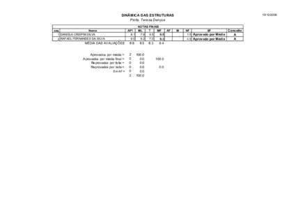 DINÂMICA DAS ESTRUTURAS Profa. Tereza Denyse seq Nome 1 DANIELA CRISPIM SILVA 2 RAFAEL FERNANDES DA SILVA