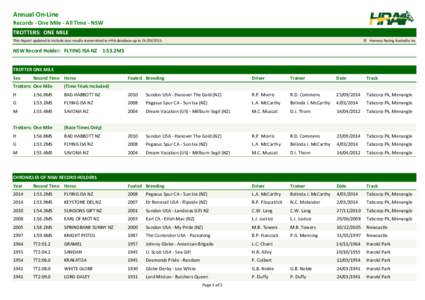 Annual On-Line Records - One Mile - All Time - NSW TROTTERS: ONE MILE This Report updated to include race results transmitted to HRA database up to[removed].  © Harness Racing Australia Inc