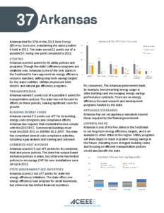 37  Arkansas Arkansas tied for 37th in the 2013 State Energy Efficiency Scorecard, maintaining the same position