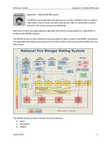 Emergency management / National Fire Danger Rating System / USDA Forest Service / Ignition Component / Spread Component / Keetch-Byram Drought Index / Burning Index / BI / FORECAST / Fire / Public safety / Wildfires