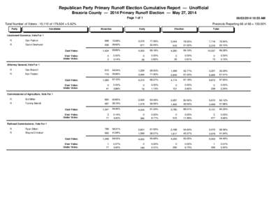 Republican Party Primary Runoff Election Cumulative Report — Unofficial Brazoria County — 2014 Primary Runoff Election — May 27, 2014 Page 1 of:55 AM