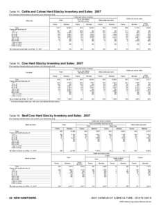 2007 Census of Agriculture Arkansas[removed]