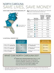 NORTH CAROLINA  SAVE LIVES, SAVE MONEY HOW DOES YOUR STATE MEASURE UP? DE WV