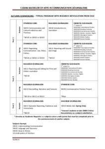 C10246 BACHELOR OF ARTS IN COMMUNICATION (JOURNALISM)