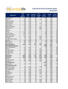 Fraternity & Sorority Academic Report Spring 2011 Organization Alpha Delta Pi Delta Chi Alpha Chi Omega