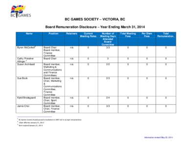 BC GAMES SOCIETY – VICTORIA, BC Board Remuneration Disclosure – Year Ending March 31, 2014 Name Byron McCorkell