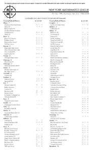 For awards purposes, each county is its own region - except that counties followed by the same number are grouped together as one region.  NOVEMBER 2014 HIGH SCHOOL SCORE REPORT SUMMARY County/School Name Albany - 1