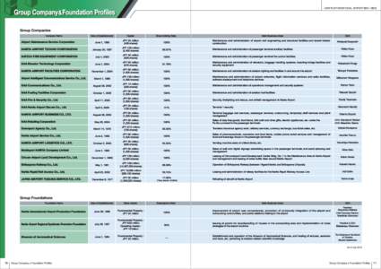 NARITA INTERNATIONAL AIRPORT[removed]Company Name Date of Establishment