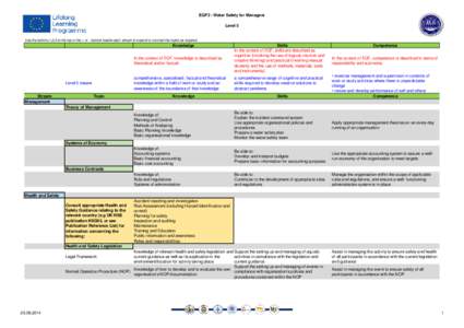 EQF2 - Water Safety for Managers Level 5 Use the buttons 1,2,3 at the top or the + or - buttons beside each stream to expand or contract the topics as required  Knowledge