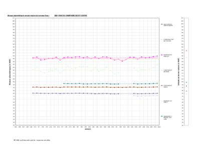 ME 3009_synthèse+rech+prel