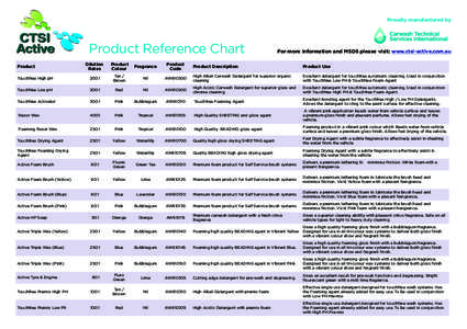 Proudly manufactured by  Product Reference Chart Dilution Rates