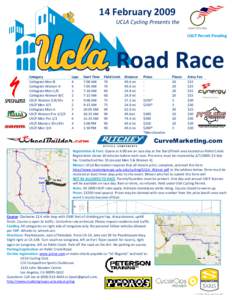 14 February 2009 UCLA Cycling Presents the USCF Permit Pending Road Race Category