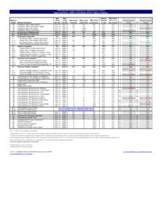 CWS Outcomes System Summary for Lassen County[removed]Report publication: JAN2014. Data extract: Q3[removed]Agency: Probation. Rate of Timely Health Exams4 Rate of Timely Dental Exams4 Authorized for Psychotropic Medicat