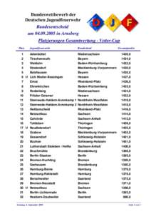 Bundeswettbewerb der Deutschen Jugendfeuerwehr Bundesentscheid am[removed]in Arnsberg Platzierungen Gesamtwertung - Vetter-Cup Platz