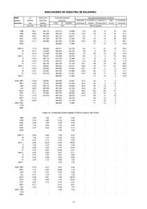 INDICADORES DE INDUSTRIA DE BALEARES Medias anuales y trimestrales  I.P.I.