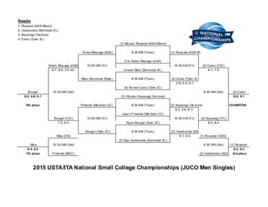 Seeds 1. Rouanet (ASA Miami) 2. Iradukunda (Seminole St.) 3. Koyanagi (Ventura) 4. Calvo (Tyler JC) (1) Nicolas Rouanet (ASA Miami)