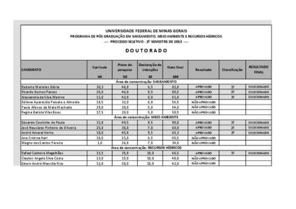 UNIVERSIDADE FEDERAL DE MINAS GERAIS PROGRAMA DE PÓS GRADUAÇÃO EM SANEAMENTO, MEIO AMBIENTE E RECURSOS HÍDRICOS ---- PROCESSO SELETIVO - 2º SEMESTRE DE[removed]DOUTORADO CANDIDATO