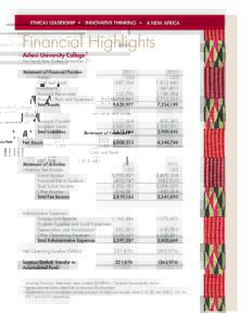 ETHICAL LEADERSHIP •	 INNOVATIVE THINKING •	 A NEW AFRICA  Financial Highlights 1  Ashesi University College