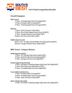 2013 Final Competition Results Overall Champions BEST Award 1st Place: Wetumpka High School (War Eagle BEST) 2nd Place: Fernbank LINKS (Georgia BEST) 3rd Place: Wicksburg High School (Wiregrass BEST)