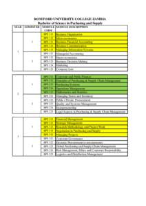 ROMFORD UNIVERSITY COLLEGE ZAMBIA Bachelor of Science in Puchasing and Supply YEAR 1