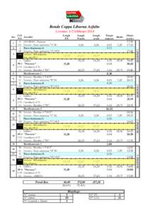 Ronde Coppa Liburna Asfalto Livorno, 1/2 febbraio