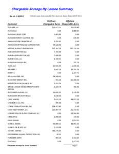 Chargeable Acreage By Lessee Summary As of: [removed]Unitized Lease Acres excluded from report per Alaska Statute[removed]r)  Customer