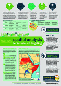 Data inventory undertaken across Horn of Africa 165 system indicators synthesised from