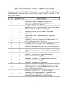 APPENDIX Q. INCORPORATION BY REFERENCE [REVOKED] Except as provided under OAC 252:[removed], the following provisions of Title 40 of the Code of Federal Regulations are hereby incorporated by reference as they existed on S